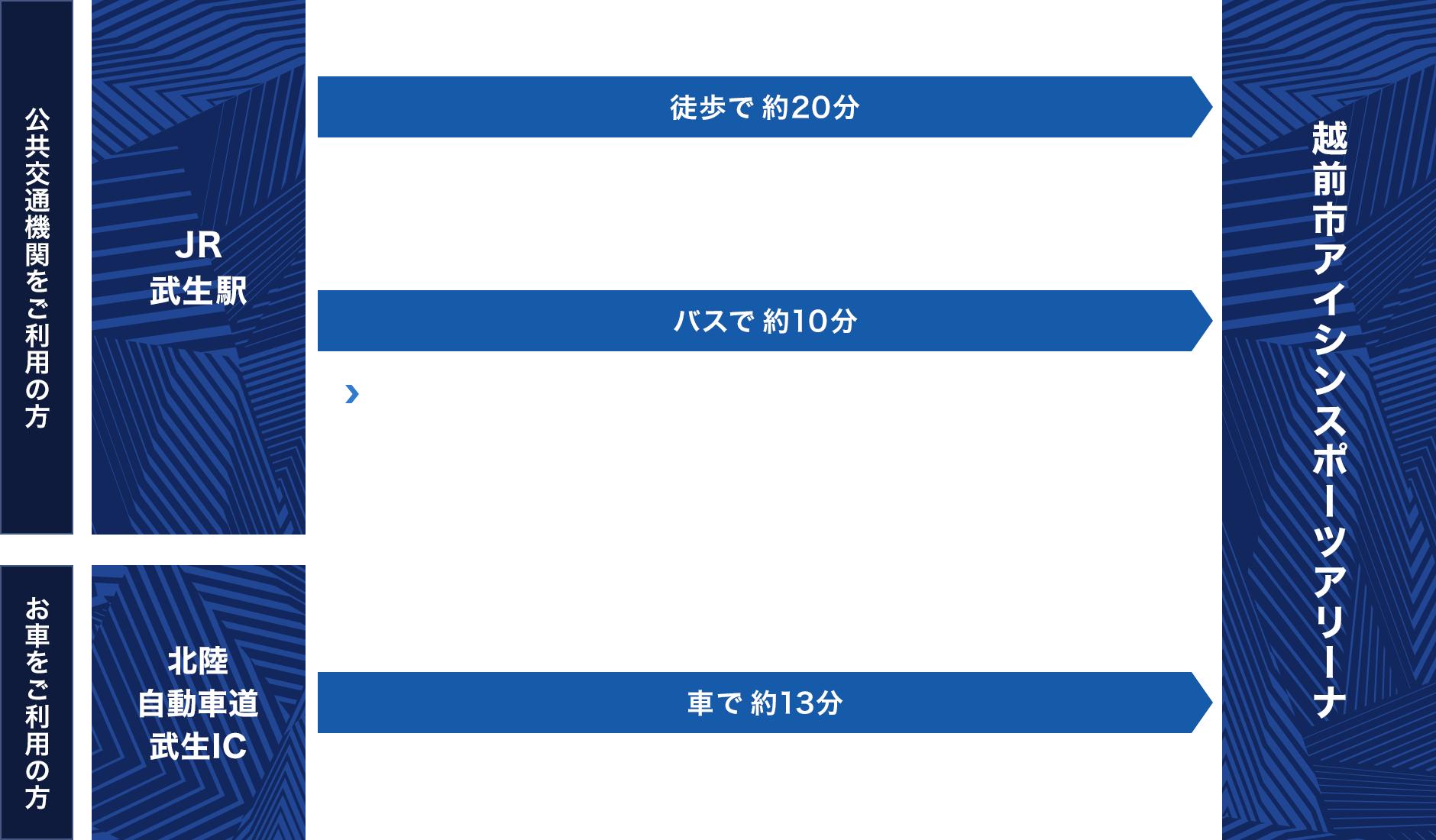 公共交通機関をご利用の方・お車をご利用の方